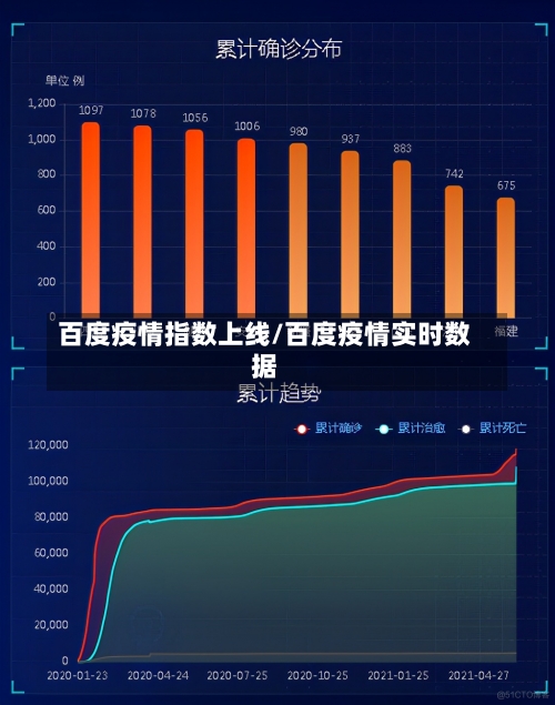 百度疫情指数上线/百度疫情实时数据-第1张图片