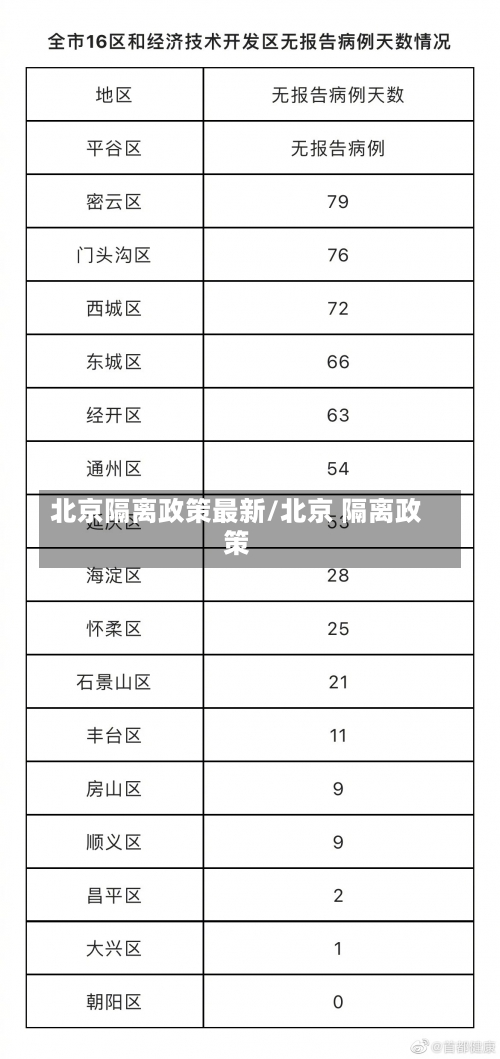 北京隔离政策最新/北京 隔离政策-第1张图片