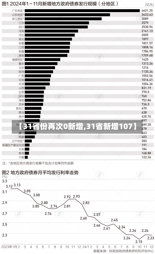 【31省份再次0新增,31省新增107】-第1张图片