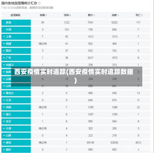 西安疫情实时追踪(西安疫情实时追踪数据)-第1张图片