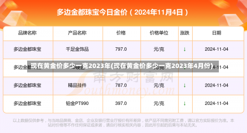 现在黄金价多少一克2023年(现在黄金价多少一克2023年4月份)-第1张图片