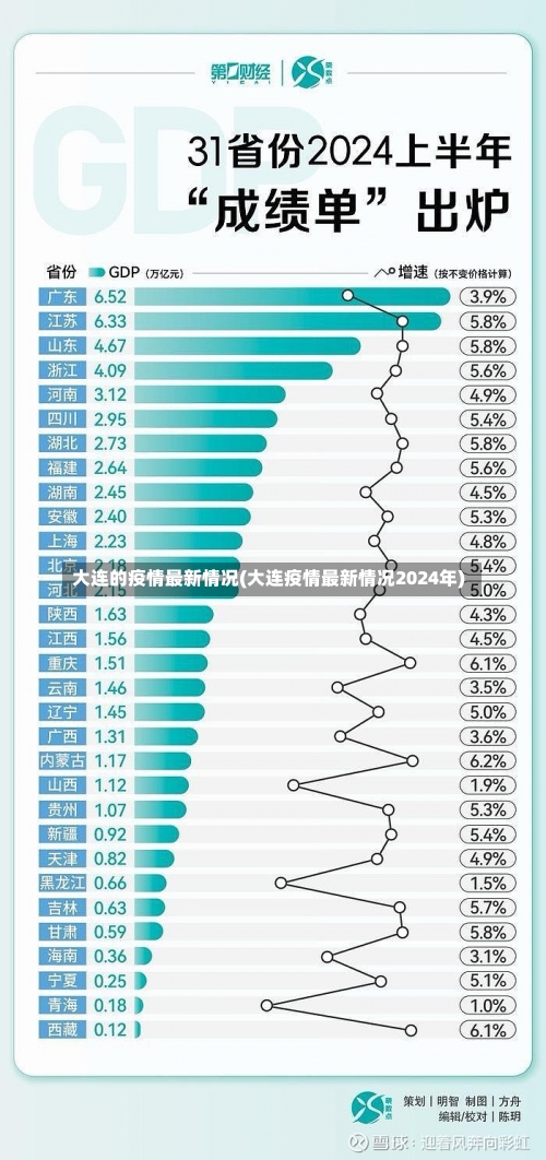 大连的疫情最新情况(大连疫情最新情况2024年)-第1张图片