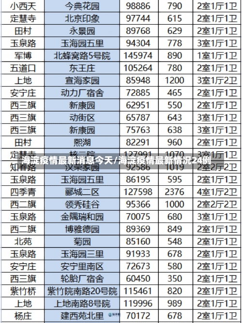 海淀疫情最新消息今天/海淀疫情最新情况24例-第3张图片