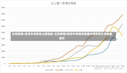 北京新增3名京外关联本土感染者/北京新增2例京外疫情关联确诊病例情况及健康提示-第1张图片