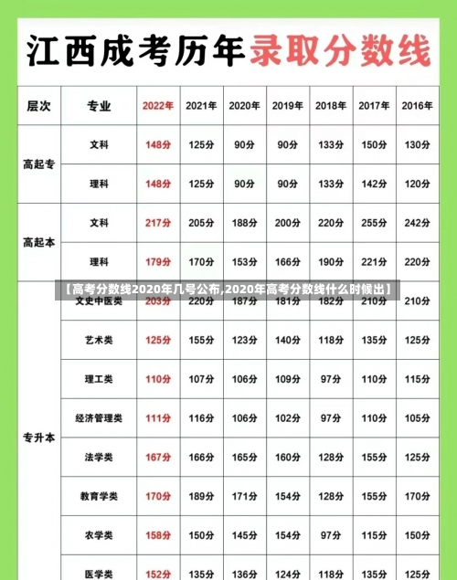 【高考分数线2020年几号公布,2020年高考分数线什么时候出】-第1张图片