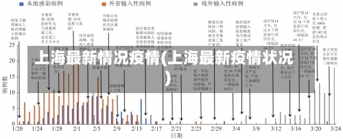 上海最新情况疫情(上海最新疫情状况)-第1张图片