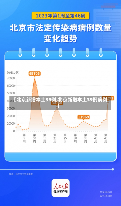 【北京新增本土39例,北京新增本土39例病例】-第1张图片