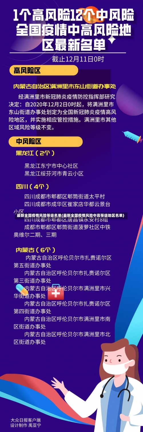 最新全国疫情风险等级名单(最新全国疫情风险中高等级地区名单)-第2张图片