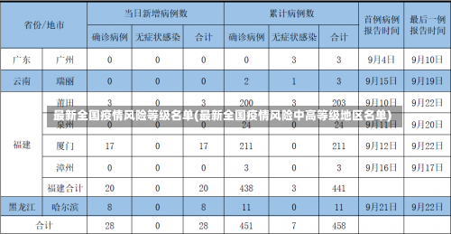 最新全国疫情风险等级名单(最新全国疫情风险中高等级地区名单)-第1张图片