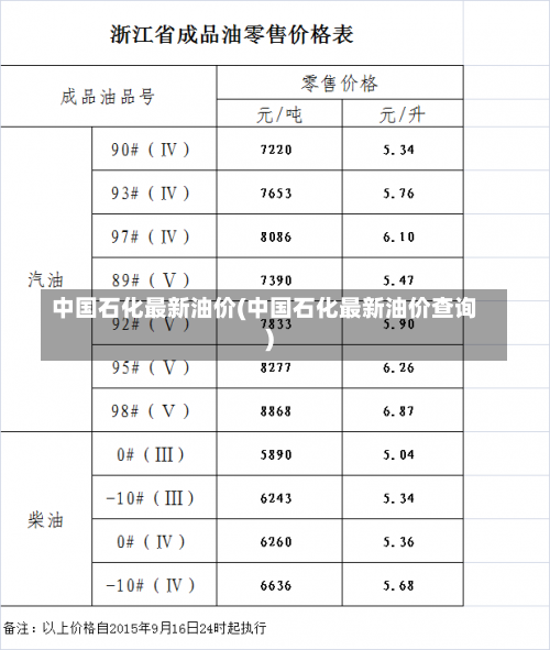 中国石化最新油价(中国石化最新油价查询)-第3张图片