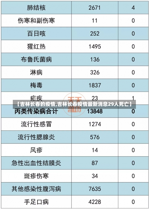 【吉林长春的疫情,吉林长春疫情最新消息29人死亡】-第1张图片