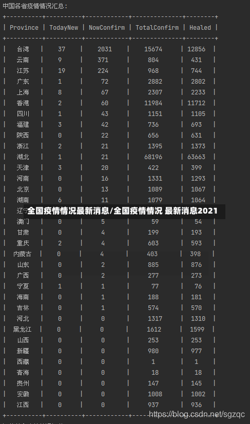 全国疫情情况最新消息/全国疫情情况 最新消息2021-第1张图片