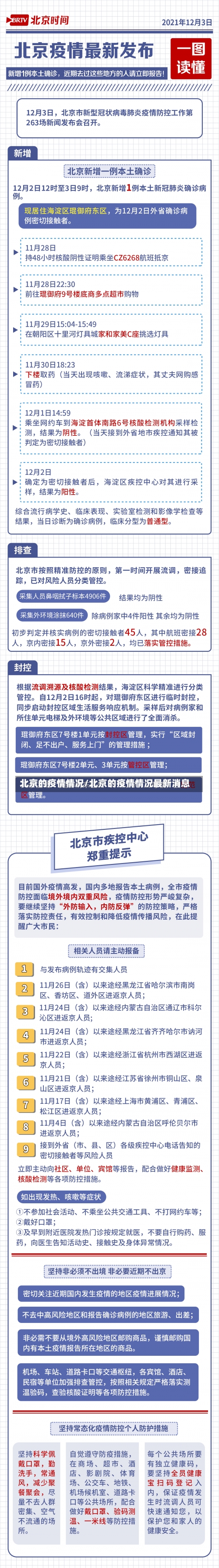 北京的疫情情况/北京的疫情情况最新消息-第2张图片