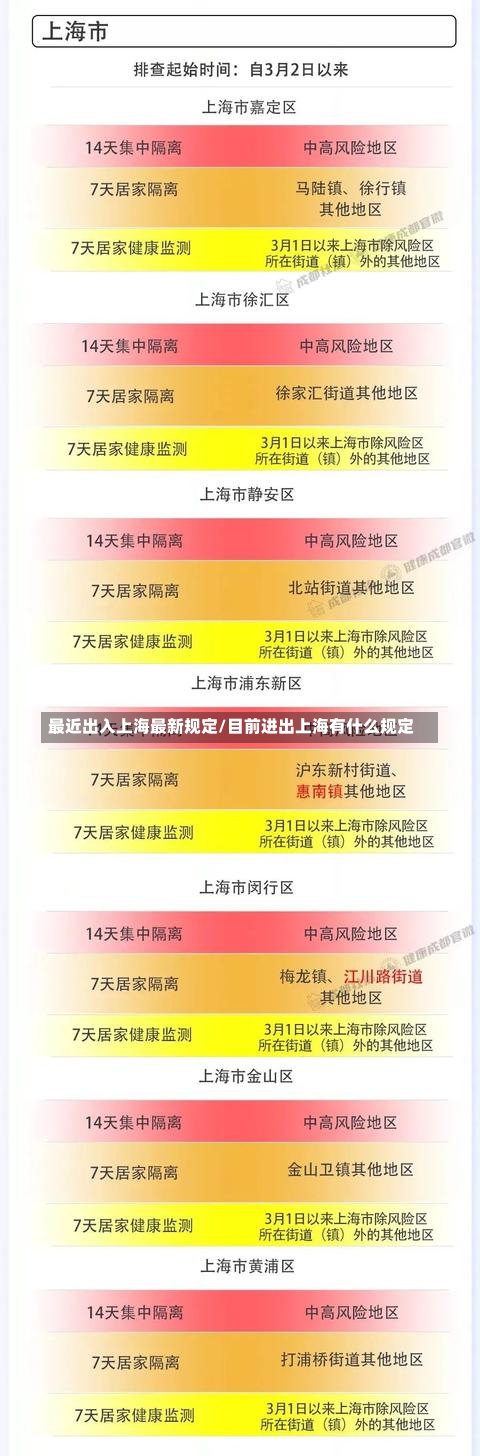 最近出入上海最新规定/目前进出上海有什么规定-第1张图片