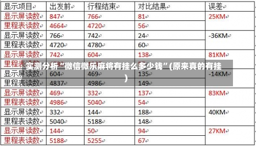 实测分析“微信微乐麻将有挂么多少钱”(原来真的有挂)-第3张图片