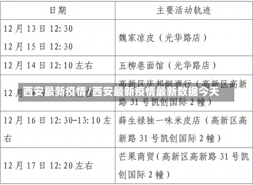 西安最新疫情/西安最新疫情最新数据今天-第1张图片