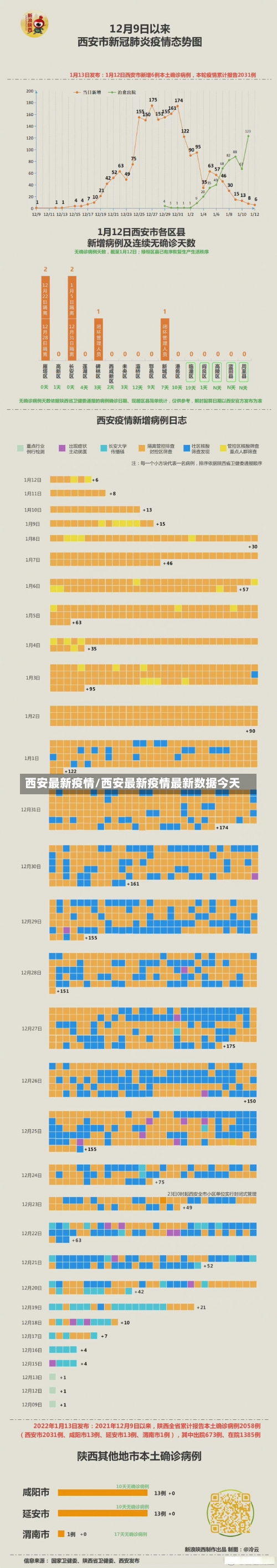 西安最新疫情/西安最新疫情最新数据今天-第3张图片