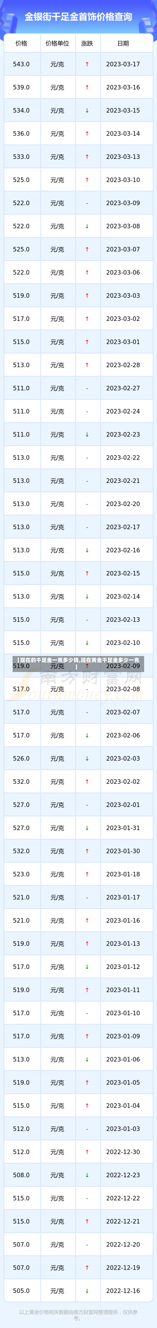 【现在的千足金一克多少钱,现在黄金千足金多少一克】-第3张图片