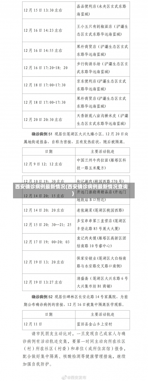 西安确诊病例最新情况(西安确诊病例最新情况查询)-第3张图片