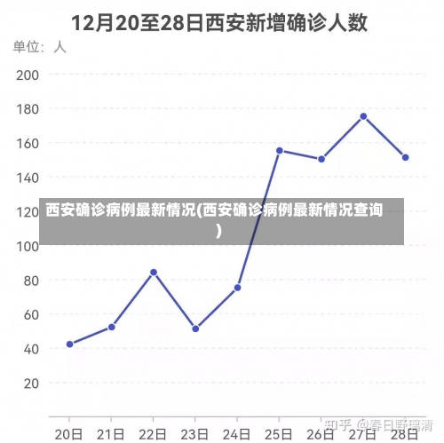 西安确诊病例最新情况(西安确诊病例最新情况查询)-第2张图片