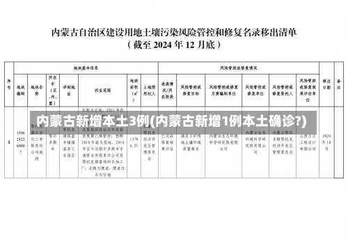 内蒙古新增本土3例(内蒙古新增1例本土确诊?)-第3张图片