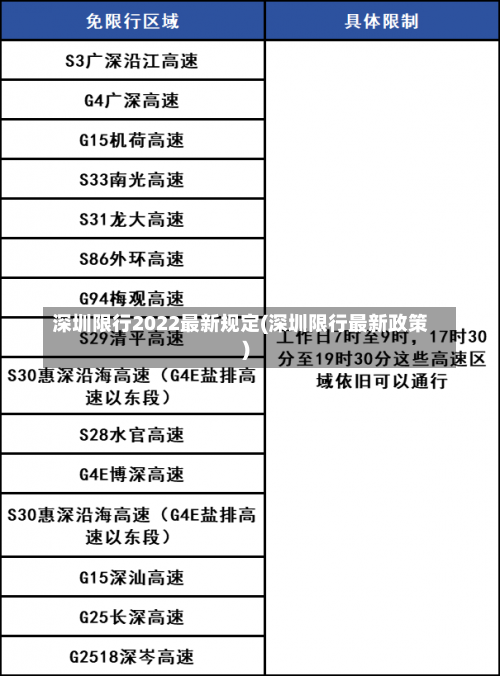 深圳限行2022最新规定(深圳限行最新政策)-第1张图片