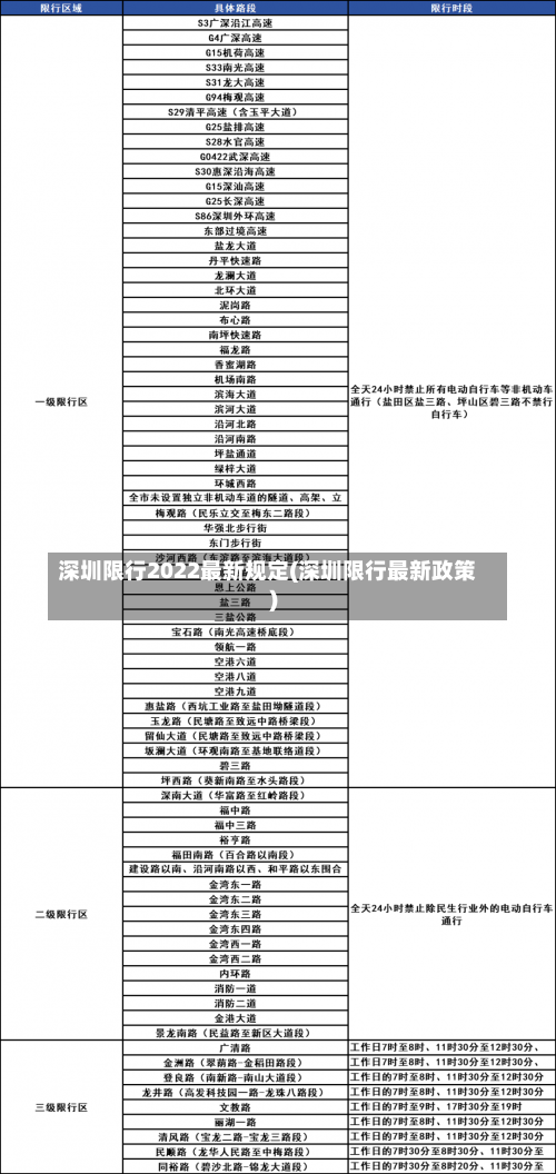 深圳限行2022最新规定(深圳限行最新政策)-第3张图片