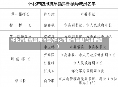 怀化市疫情最新消息(怀化市疫情最新防控措施)-第2张图片