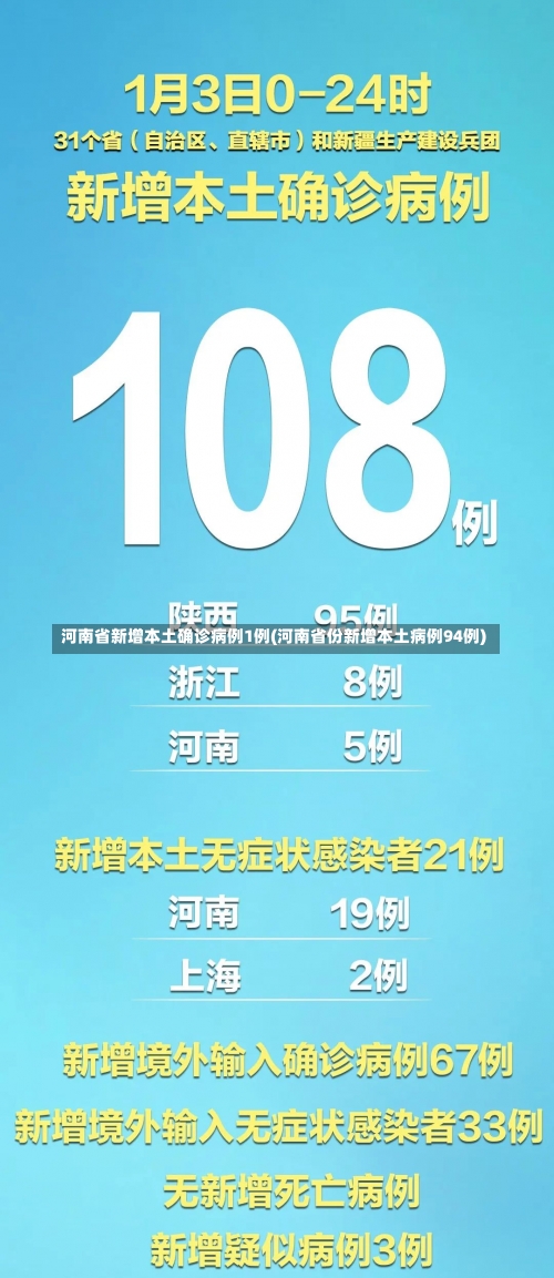 河南省新增本土确诊病例1例(河南省份新增本土病例94例)-第2张图片