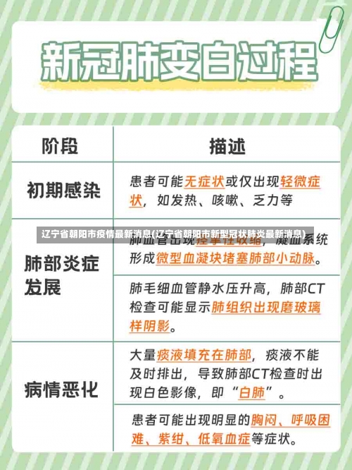 辽宁省朝阳市疫情最新消息(辽宁省朝阳市新型冠状肺炎最新消息)-第1张图片