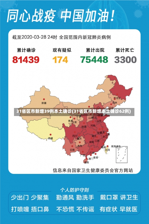 31省区市新增39例本土确诊(31省区市新增本土确诊62例)-第2张图片