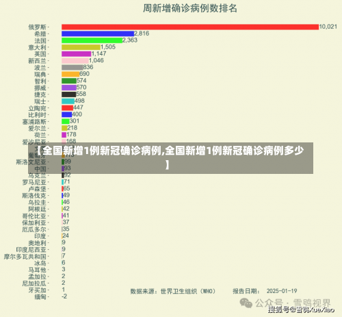 【全国新增1例新冠确诊病例,全国新增1例新冠确诊病例多少】-第2张图片