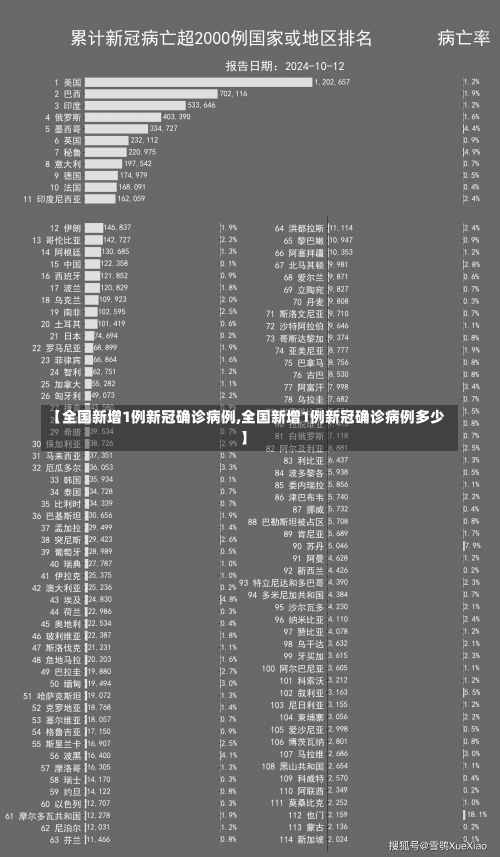 【全国新增1例新冠确诊病例,全国新增1例新冠确诊病例多少】-第1张图片