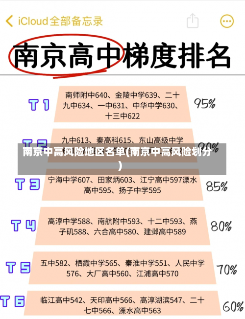 南京中高风险地区名单(南京中高风险划分)-第1张图片