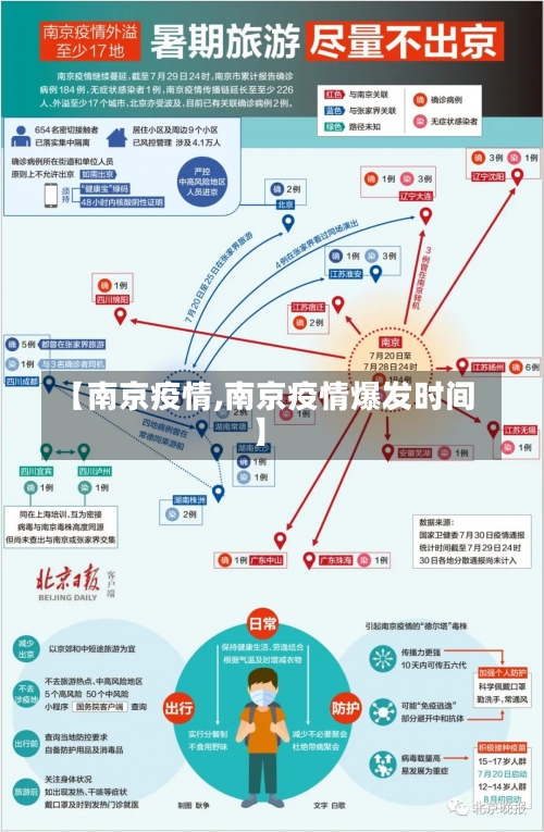 【南京疫情,南京疫情爆发时间】-第1张图片