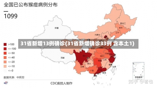 31省新增13例确诊(31省新增确诊33例 含本土1)-第1张图片