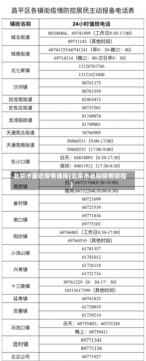 北京市最近疫情通报(北京市近期疫情防控)-第3张图片