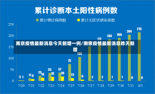 南京疫情最新消息今天新增一例/南京疫情最新消息昨天新增-第1张图片