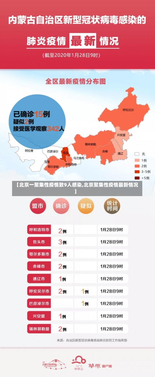 【北京一聚集性疫情致9人感染,北京聚集性疫情最新情况】-第1张图片