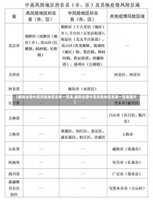 【最新全国中高风险地区名单一览表,最新全国中高风险地区名单一览表图片】-第3张图片