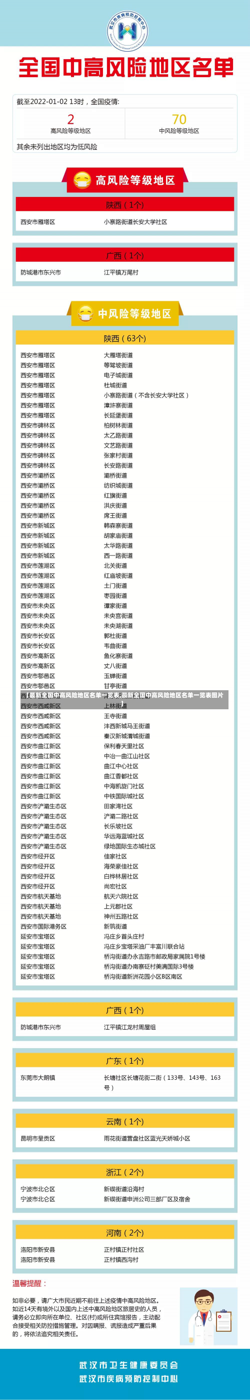 【最新全国中高风险地区名单一览表,最新全国中高风险地区名单一览表图片】-第2张图片