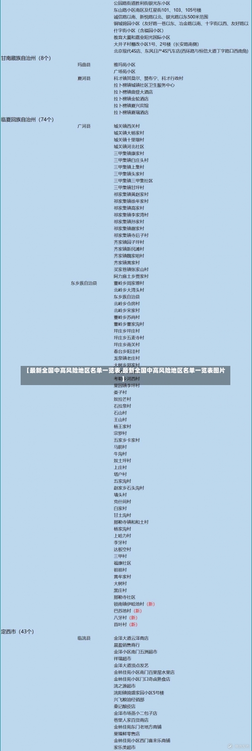 【最新全国中高风险地区名单一览表,最新全国中高风险地区名单一览表图片】-第1张图片