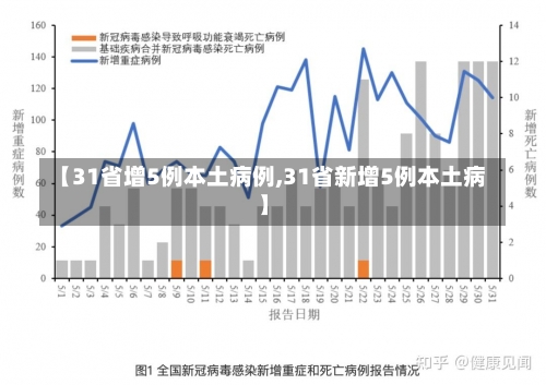 【31省增5例本土病例,31省新增5例本土病】-第2张图片