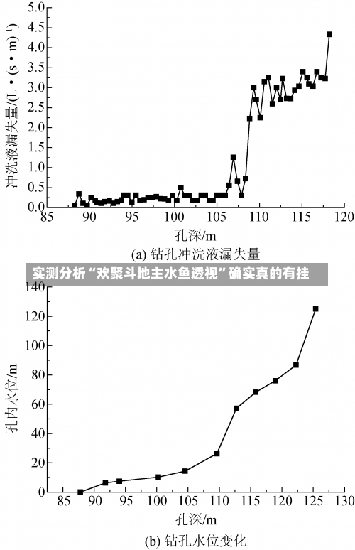 实测分析“欢聚斗地主水鱼透视”确实真的有挂-第1张图片