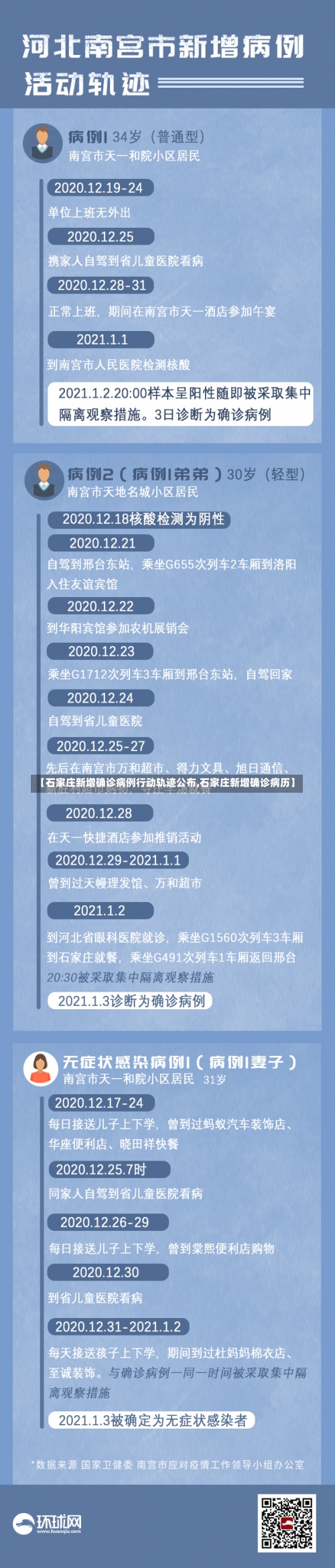 【石家庄新增确诊病例行动轨迹公布,石家庄新增确诊病历】-第3张图片