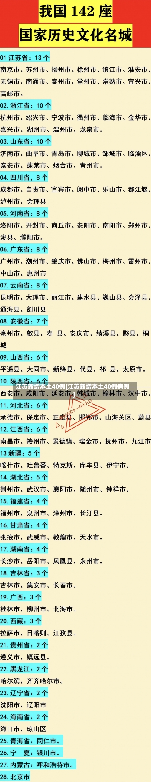 江苏新增本土40例(江苏新增本土40例病例)-第2张图片