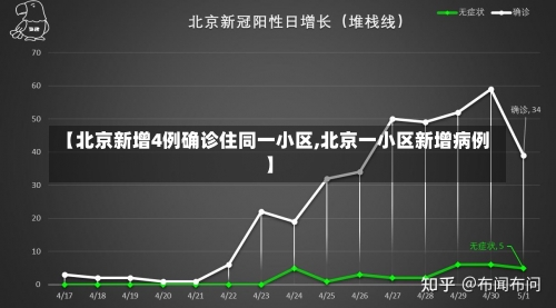 【北京新增4例确诊住同一小区,北京一小区新增病例】-第3张图片