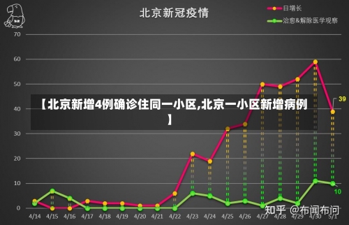 【北京新增4例确诊住同一小区,北京一小区新增病例】-第2张图片