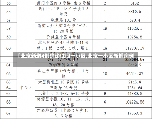 【北京新增4例确诊住同一小区,北京一小区新增病例】-第1张图片