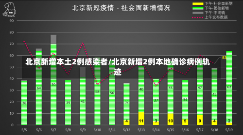 北京新增本土2例感染者/北京新增2例本地确诊病例轨迹-第2张图片